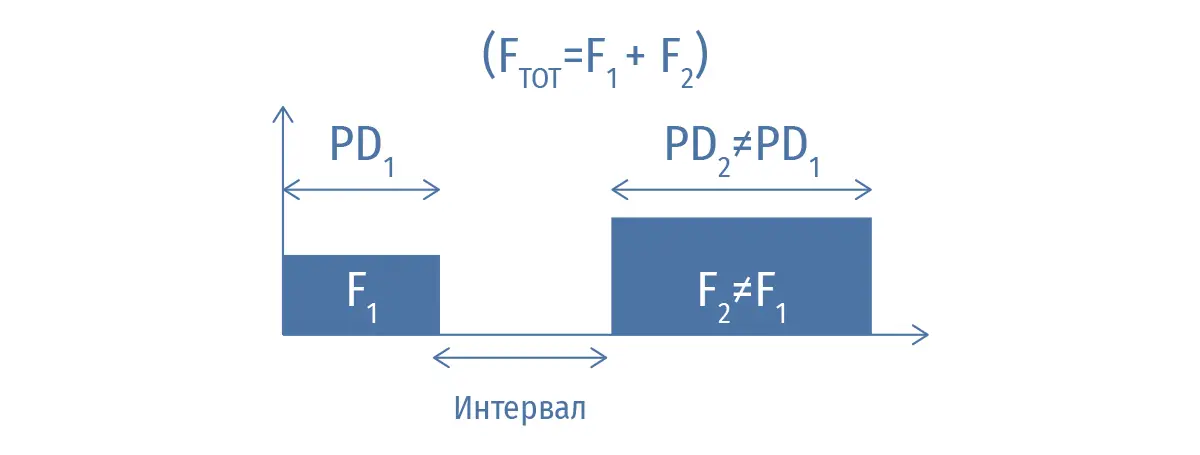 Технология AOPT